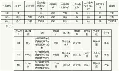 常見低壓開關柜GCS、GGD、GCK和MNS間有哪些區(qū)別